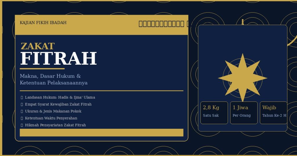 Zakat Fitrah: Makna, Dasar Hukum, dan Ketentuan Pelaksanaannya