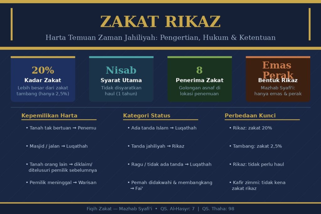 Zakat Rikaz: Pengertian, Hukum, dan Ketentuan Lengkap