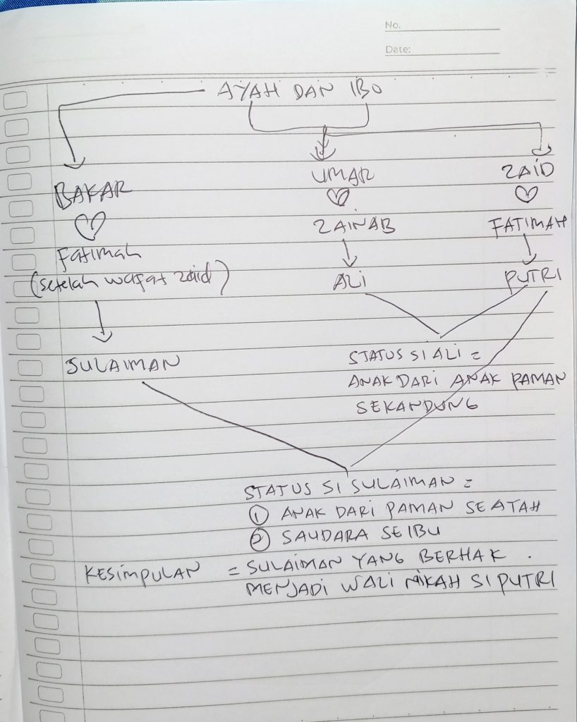 Mengenal Wali Nikah Secara Nasab Dan Ketentuan Hukumnya